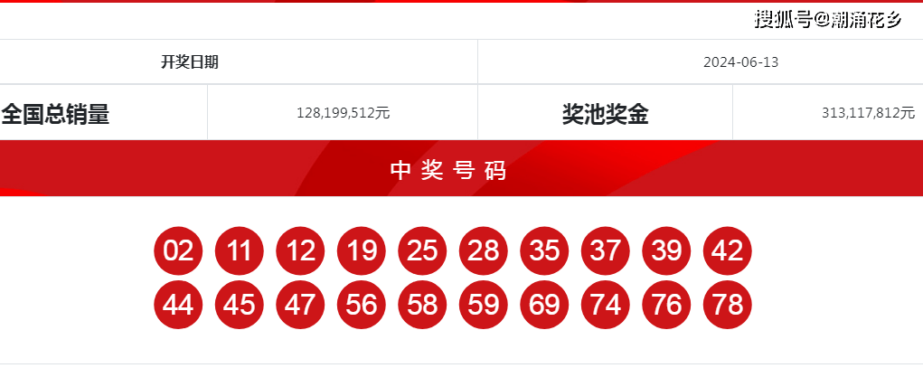 小红书:2024澳门天天开好彩大全开奖记录-1988年属什么今年多大  第3张