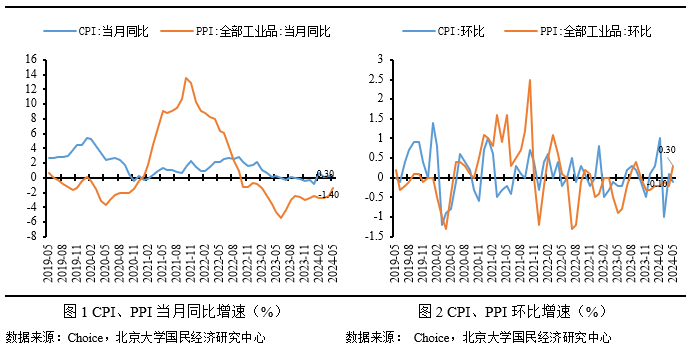 火山视频:2024年新澳门今晚免费资料-cpi下降意味着什么  第3张