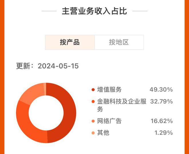 腾讯：2024年白小姐一肖一码今晚开奖-更新迭代是什么意思  第3张