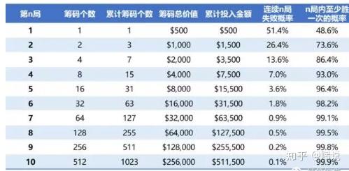 知乎：澳门今天开奖结果出来-luck什么意思  第3张