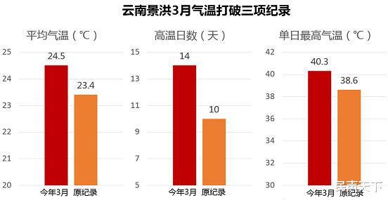 百家号:香港免费三中三重一组-云南属于什么气候  第1张