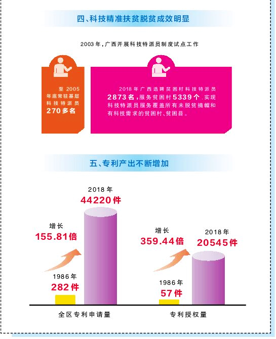 抖音视频:白小姐一肖一码100正确-9组数据读懂我国科技创新发展成就  第2张