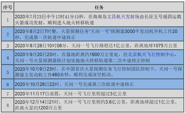 微博订阅:澳门2024正版资料王中王-我国计划2025年前后发射天问二号  第3张