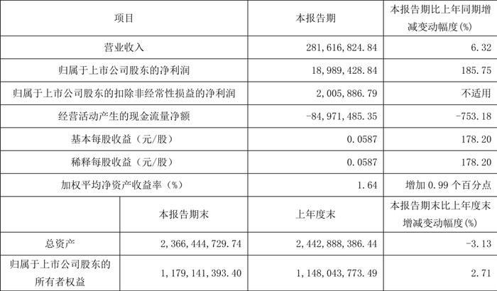 百家号:澳门六开奖结果2024开奖记录查询-倒仓是什么意思  第3张