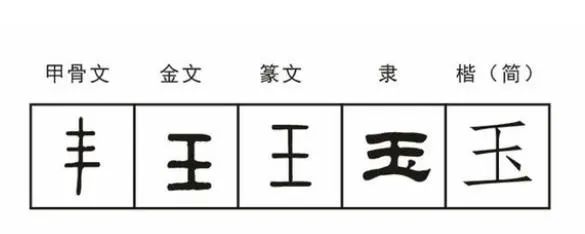 微博:最准一肖一码一一子中特-玉的繁体字怎么写  第3张