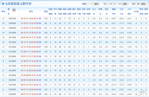 百家号:澳门六开奖结果2024开奖记录查询-重庆有什么山  第3张