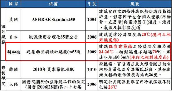 百家号:香港正版内部资料大公开-空调ac是什么意思  第2张