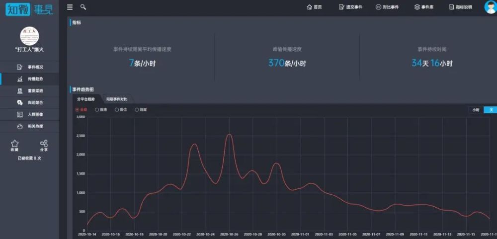 火山视频:澳门天天最准最快资料-active是什么意思  第2张