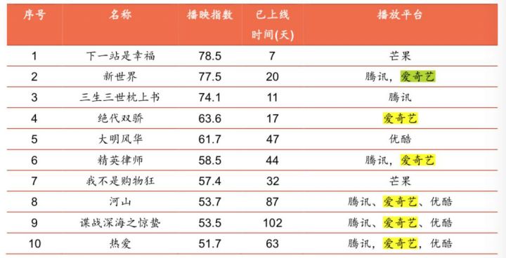 火山视频:澳门天天最准最快资料-active是什么意思  第3张