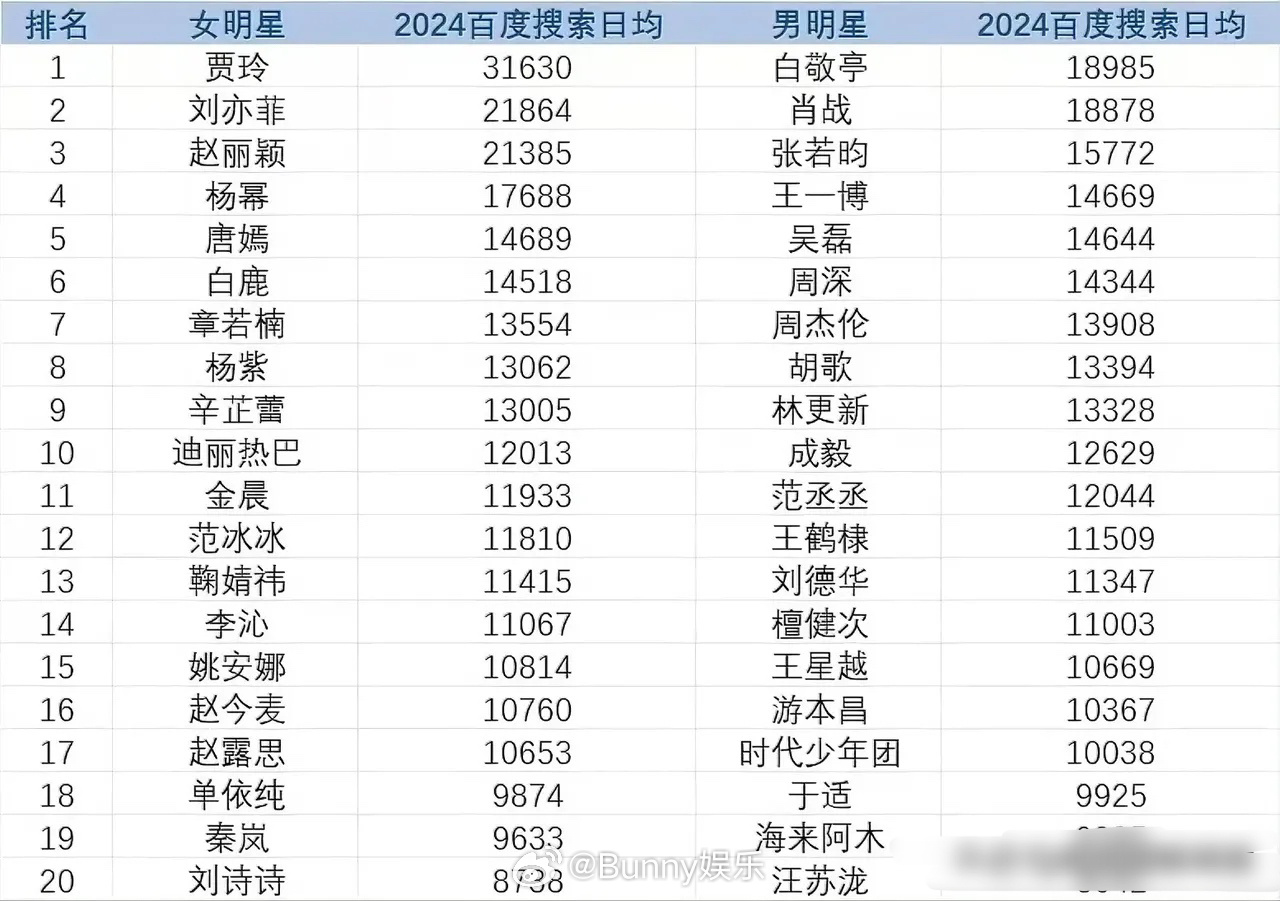 搜狐订阅：新奥六开彩资料2024-哪个明星额头突出  第2张