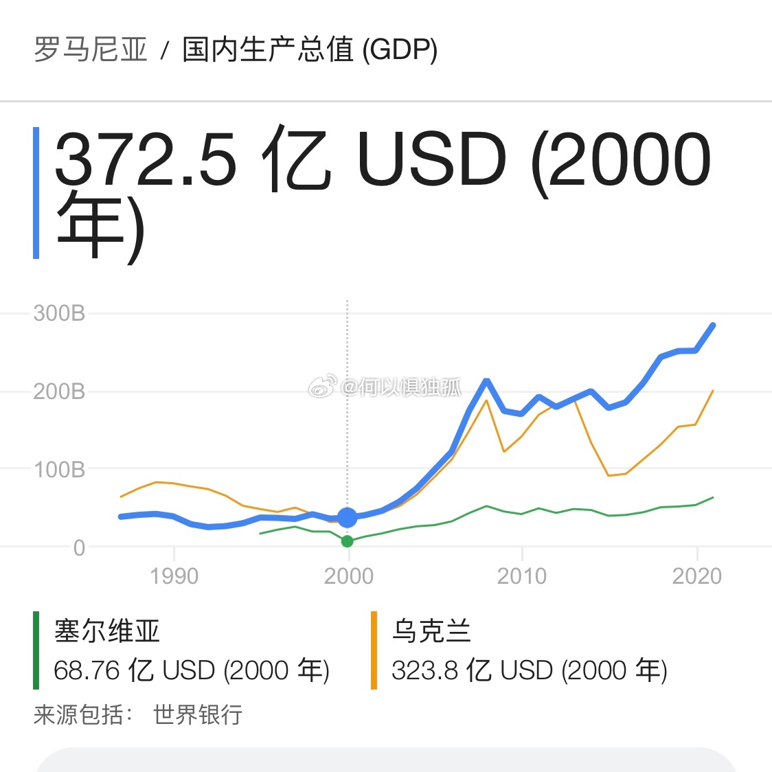 微博订阅:新奥彩资料免费提供-罗马尼亚经济怎么样  第1张