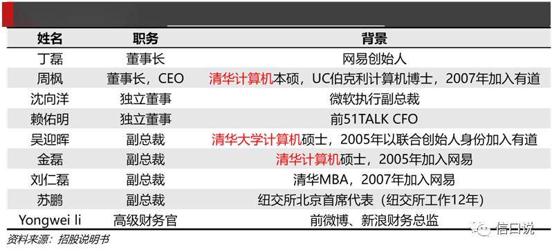 网易:澳门一码一肖一特一中2024年-台高中生继承上亿房产后坠亡案宣判  第2张