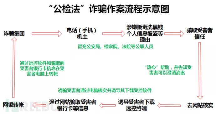 搜狐订阅：494949cc澳门精准一肖-官方回应福寿螺冒充田螺肉销售  第3张