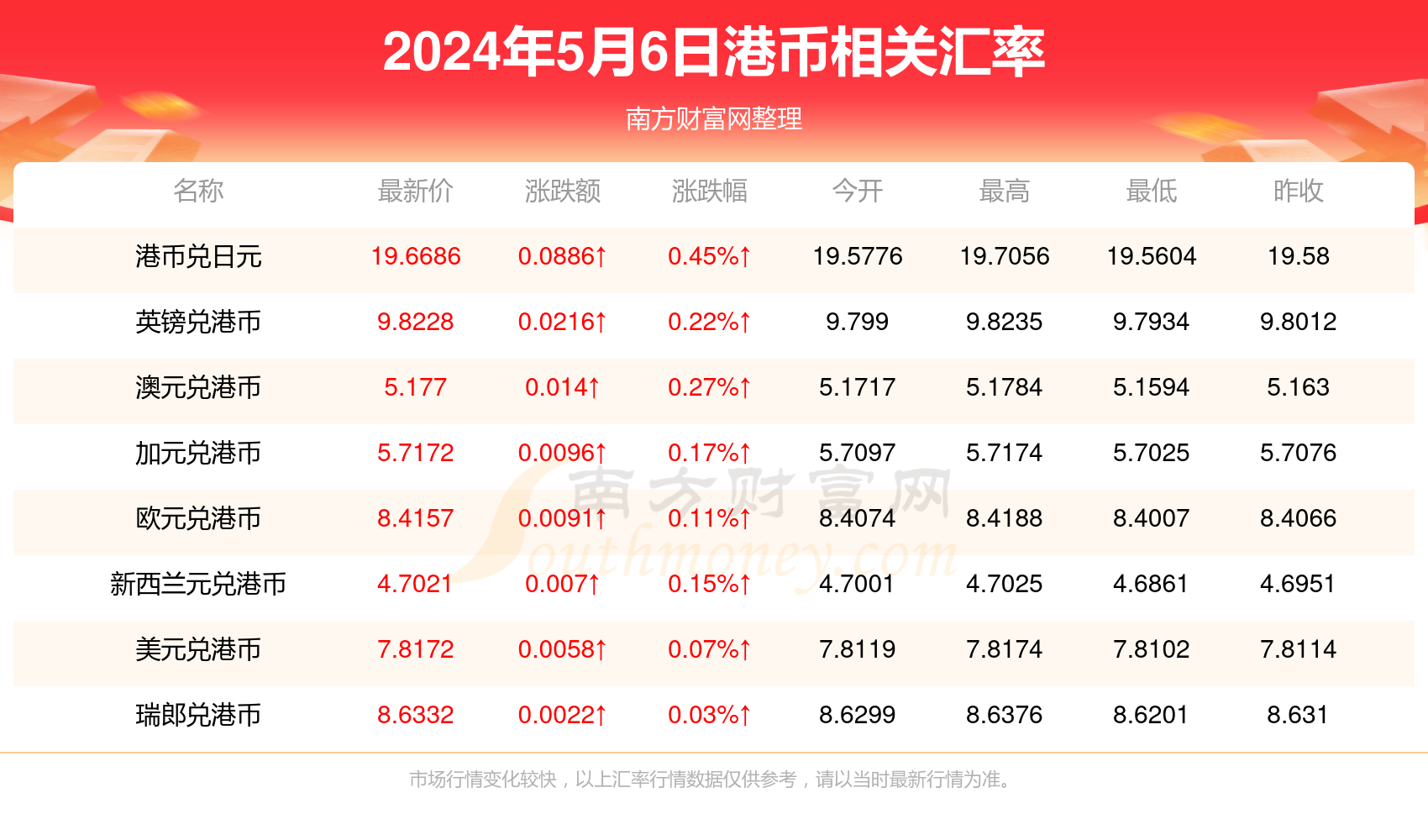 搜狗订阅:2024年香港正版资料免费大全-什么是房改房  第1张