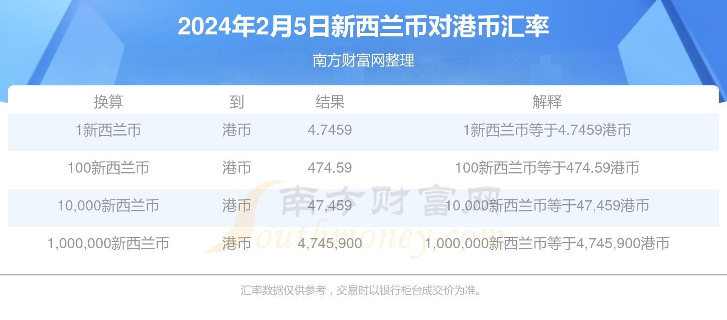 搜狗订阅:2024年香港正版资料免费大全-什么是房改房  第3张