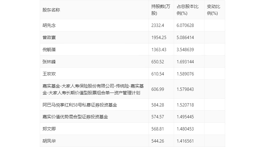 阿里巴巴:新澳彩2024年免费资料查询-mccb是什么意思  第2张