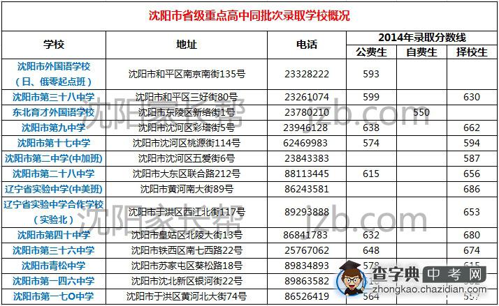 阿里巴巴:澳门最准的资料免费公开-沈阳振东中学怎么样  第2张