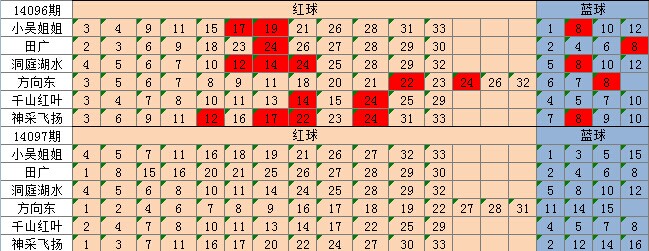 火山视频:二四六香港天天开彩大全-晆怎么读  第1张