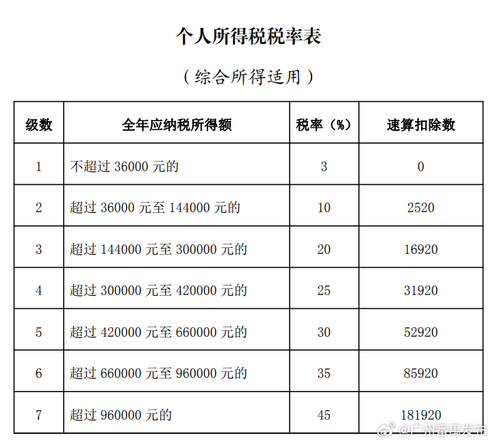 抖音视频:2024澳门天天开好彩资料-完税证明是什么  第3张