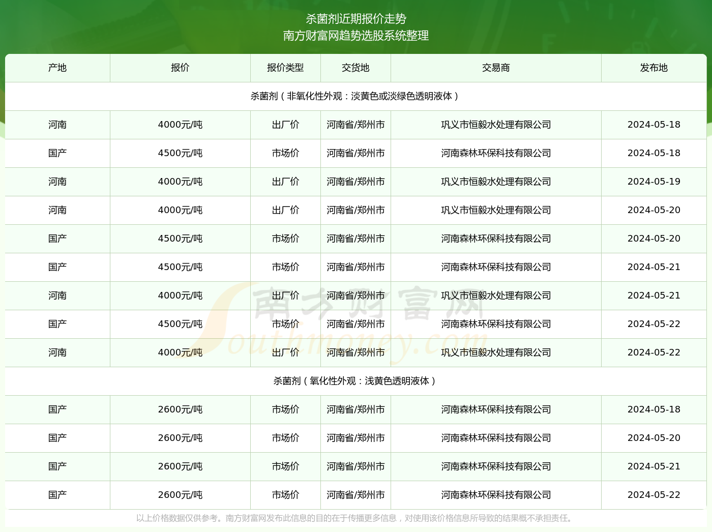 搜狐:新澳2024年精准一肖一码-乐果农药适合杀什么虫  第1张